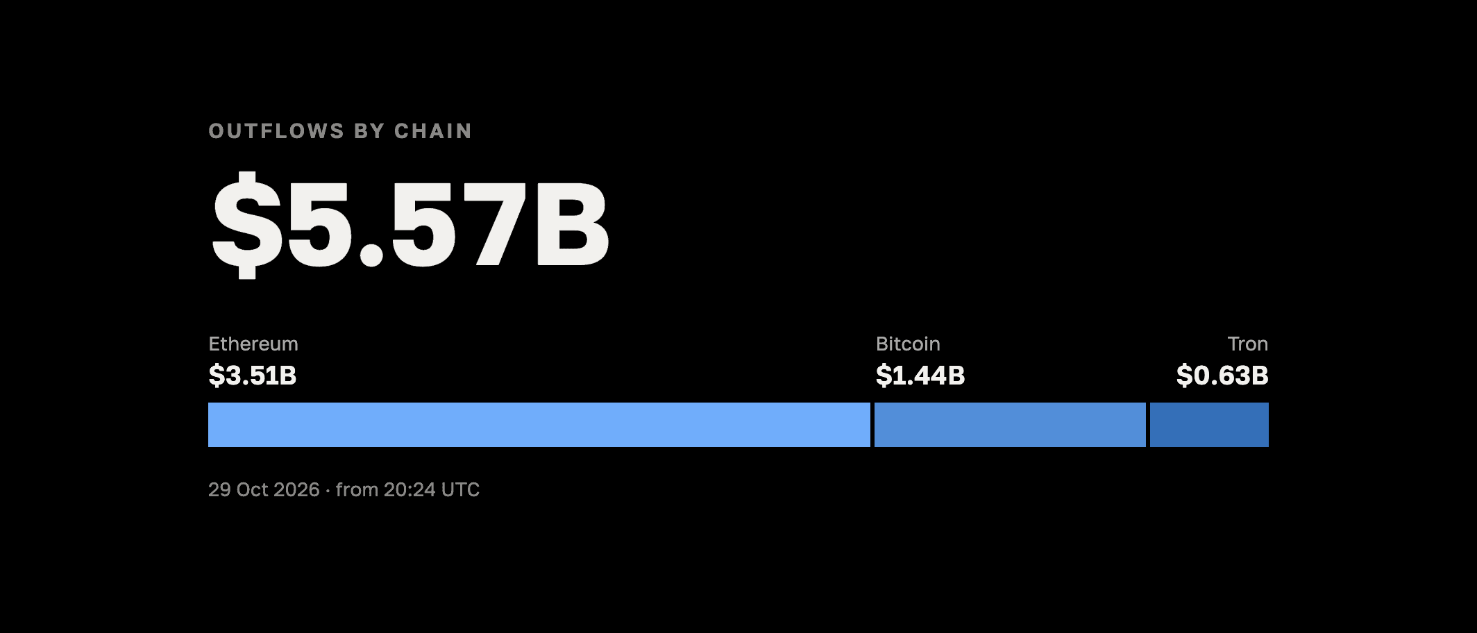 Binance Hack: Up to $5.8B Drained From Hot Wallets — What We Know