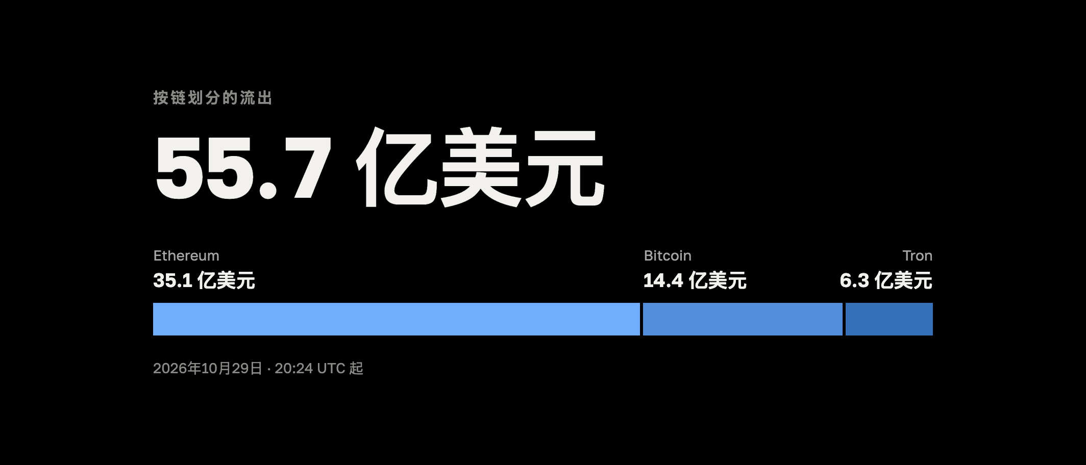 币安被盗：最高 58 亿美元从热钱包流出，目前已知的情况