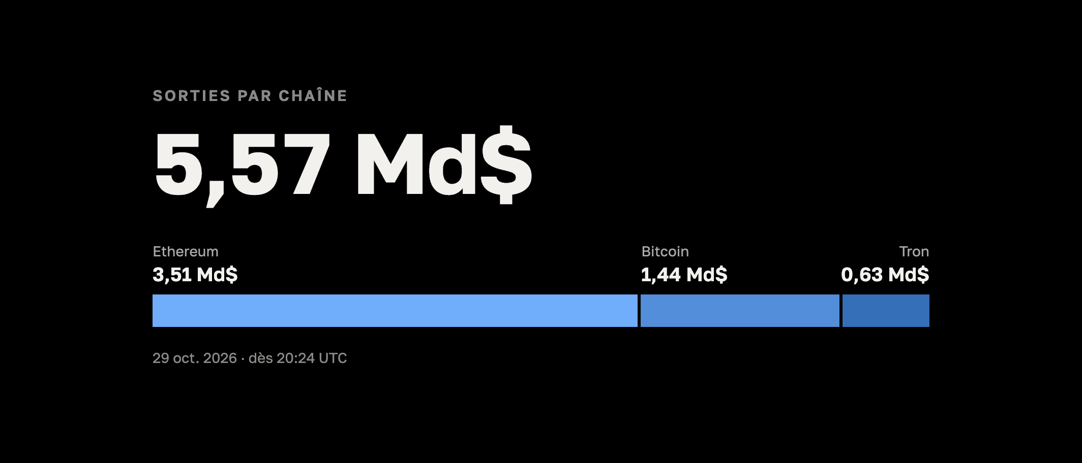 Piratage de Binance : jusqu'à 5,8 Md$ sortis des hot wallets — ce que l'on sait