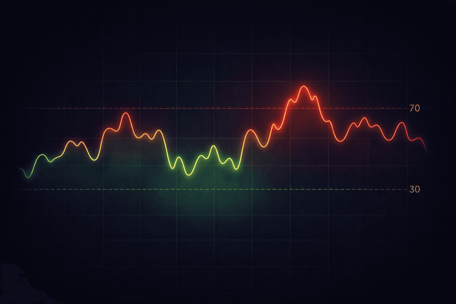 RSI Explained: How to Know If a Coin Is Overbought or Oversold