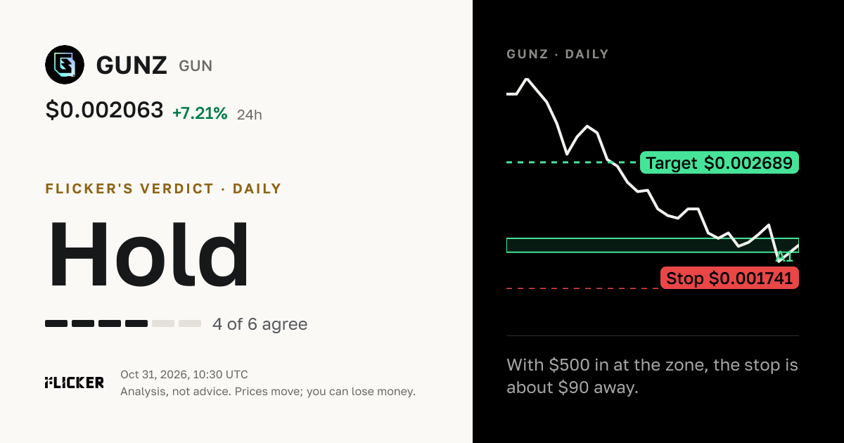 GUNZ (GUN) Price Analysis & Trading Signals | Flicker